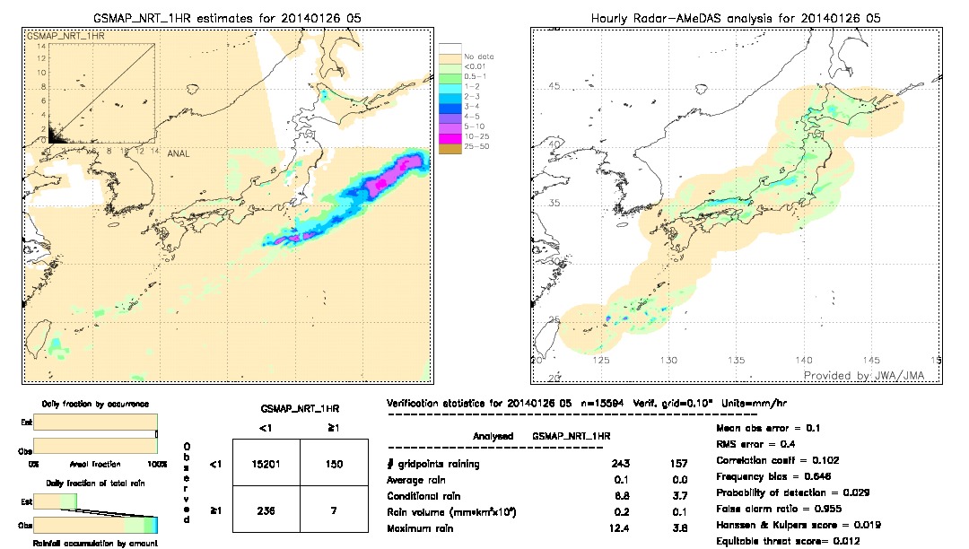 GSMaP NRT validation image.  2014/01/26 05 