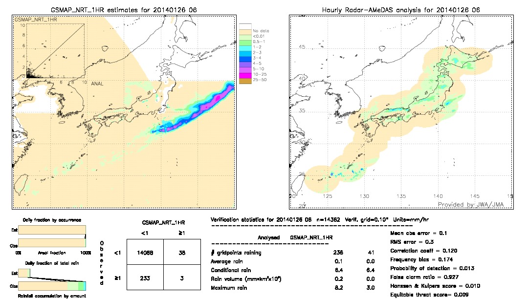 GSMaP NRT validation image.  2014/01/26 06 