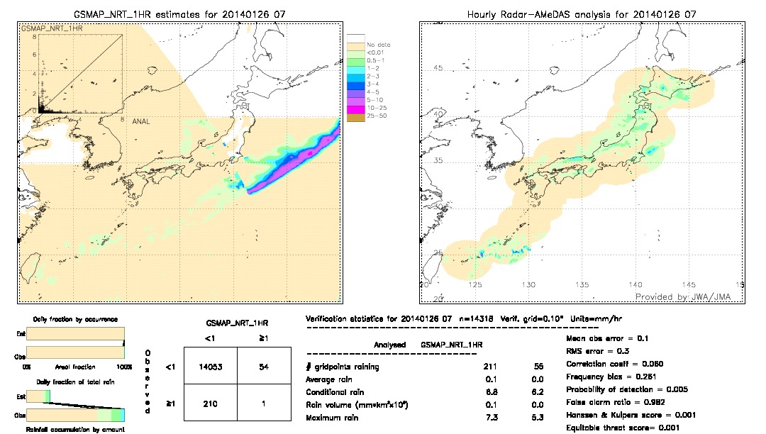 GSMaP NRT validation image.  2014/01/26 07 