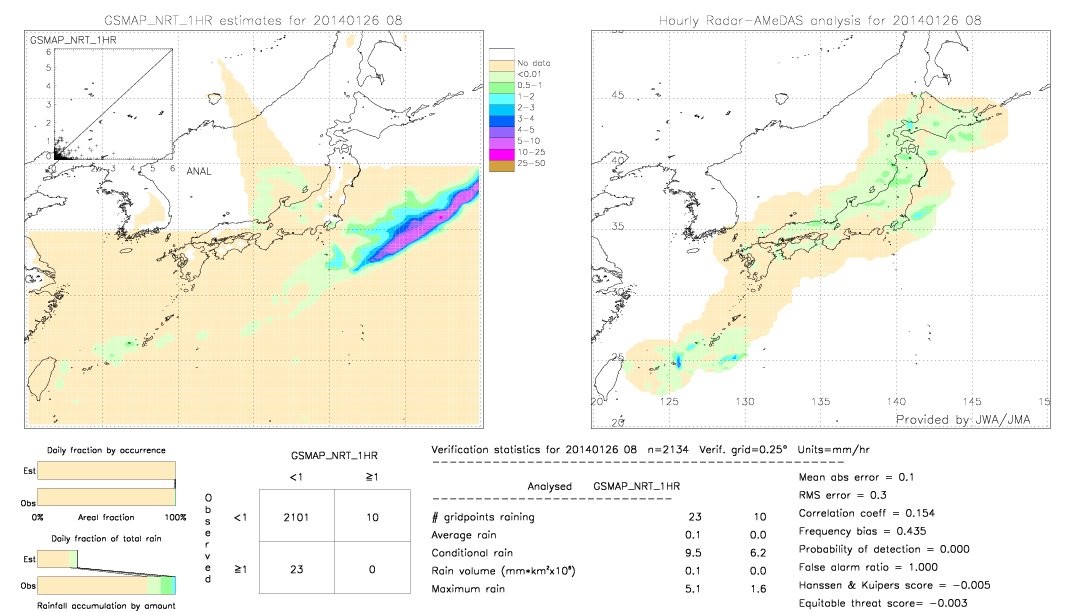 GSMaP NRT validation image.  2014/01/26 08 