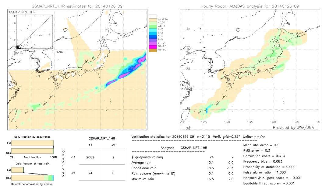 GSMaP NRT validation image.  2014/01/26 09 