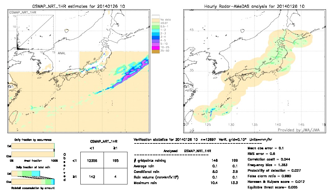 GSMaP NRT validation image.  2014/01/26 10 