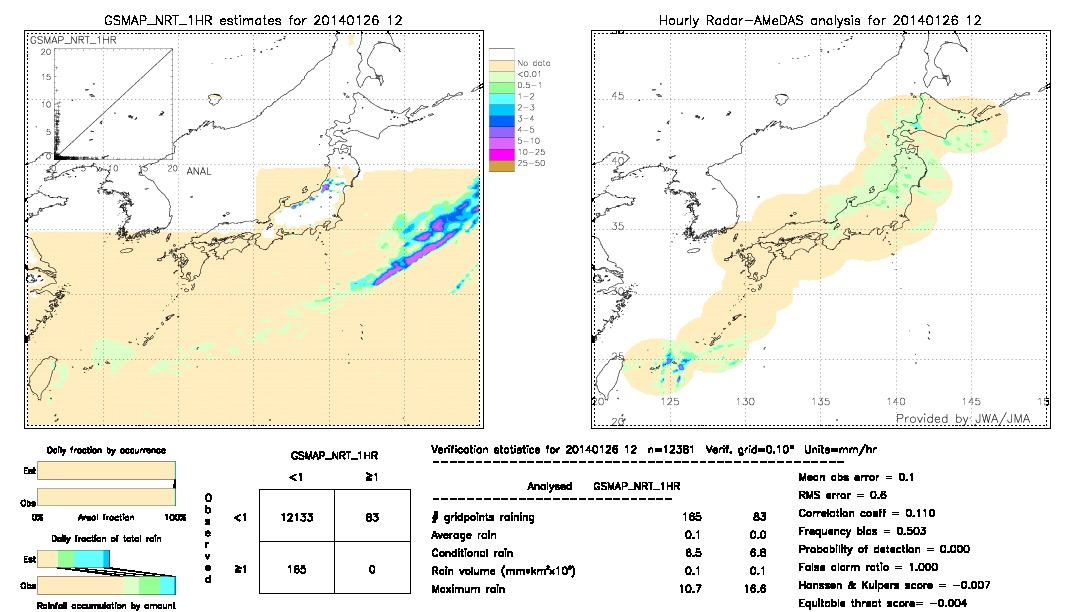 GSMaP NRT validation image.  2014/01/26 12 