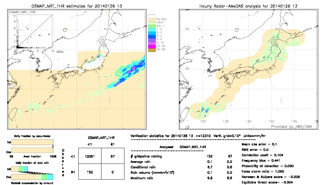 GSMaP NRT validation image.  2014/01/26 13 