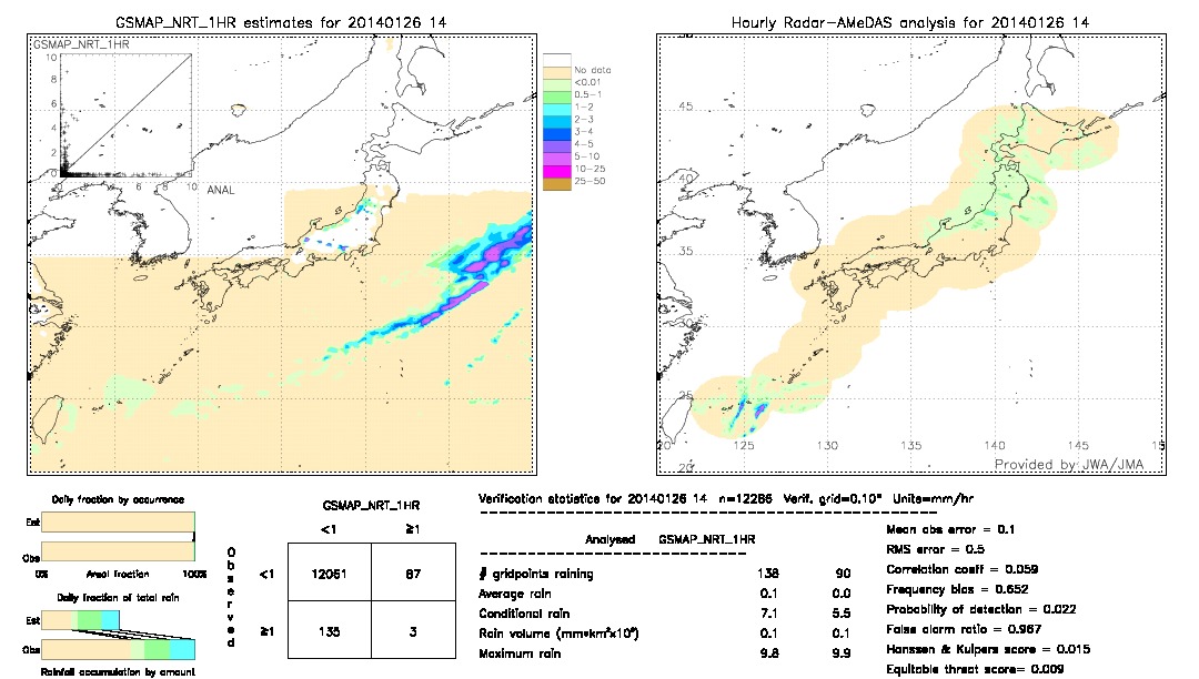 GSMaP NRT validation image.  2014/01/26 14 