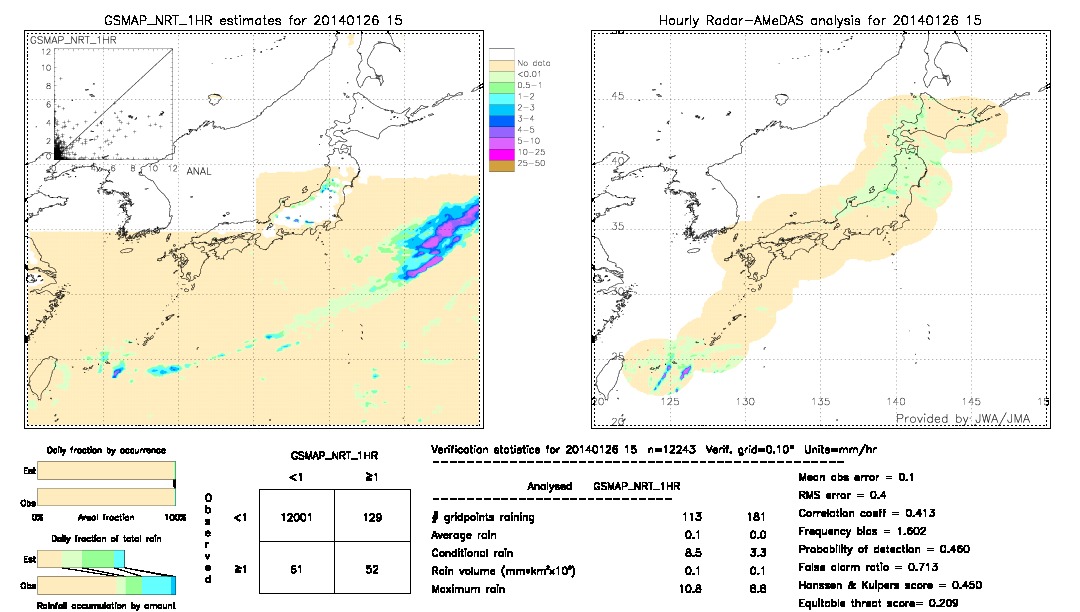 GSMaP NRT validation image.  2014/01/26 15 