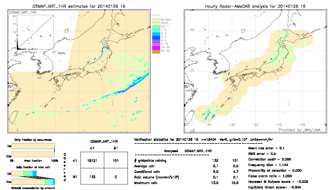 GSMaP NRT validation image.  2014/01/26 16 