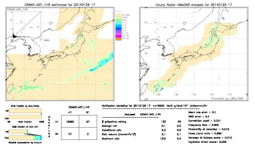 GSMaP NRT validation image.  2014/01/26 17 