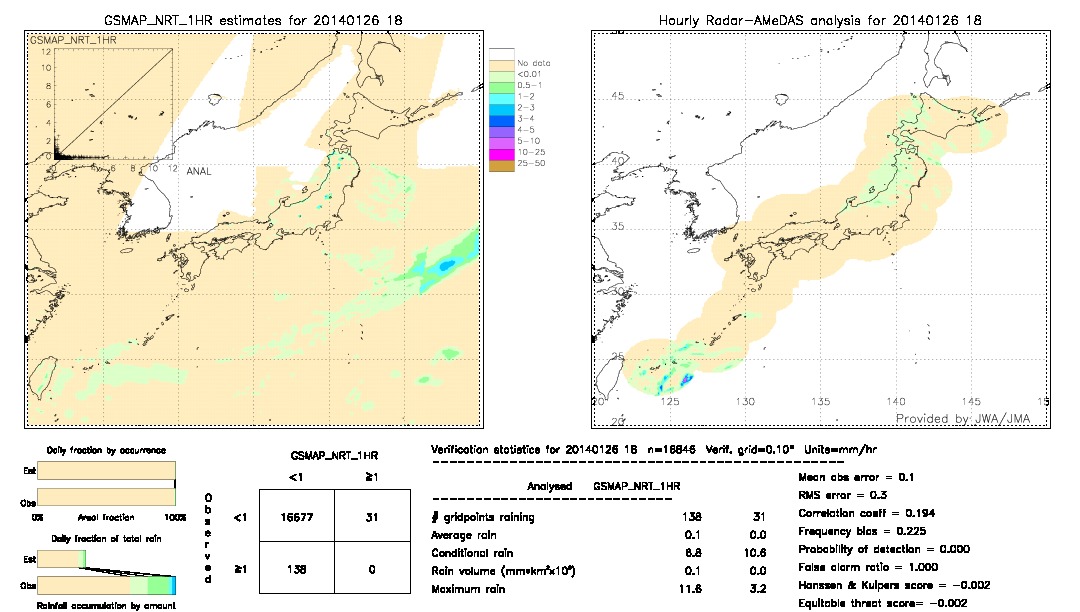 GSMaP NRT validation image.  2014/01/26 18 