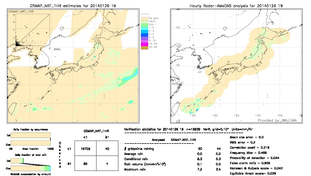 GSMaP NRT validation image.  2014/01/26 19 