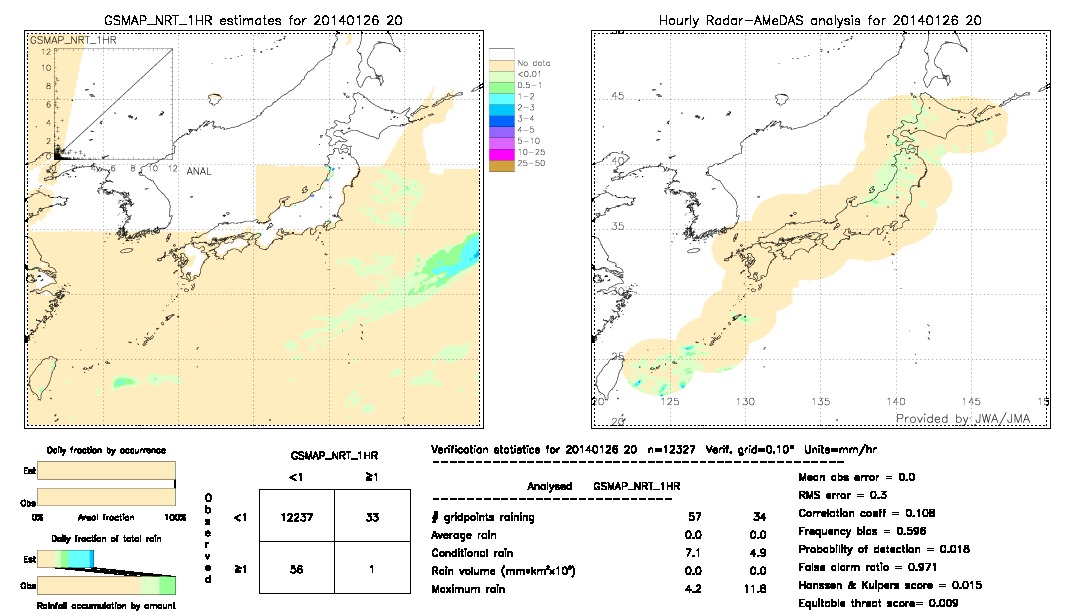 GSMaP NRT validation image.  2014/01/26 20 