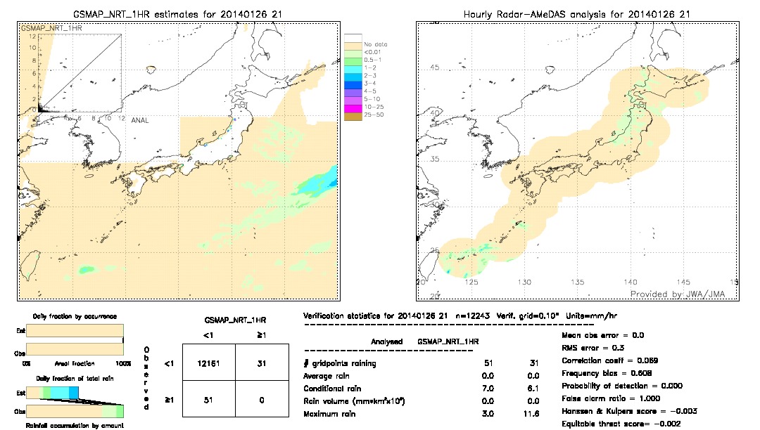 GSMaP NRT validation image.  2014/01/26 21 