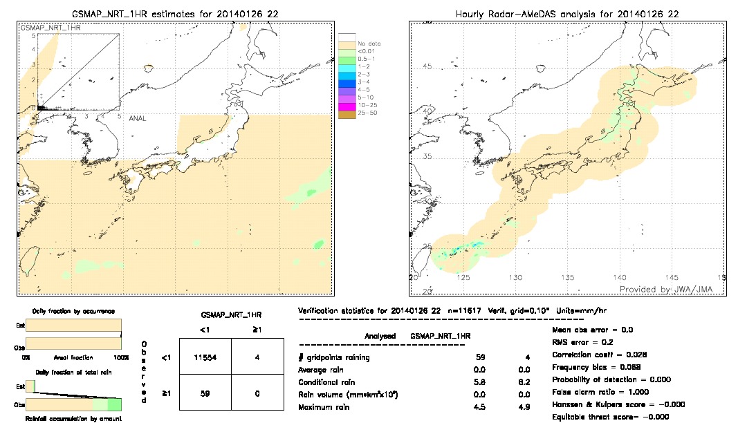 GSMaP NRT validation image.  2014/01/26 22 