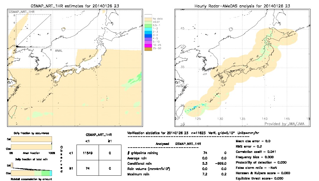 GSMaP NRT validation image.  2014/01/26 23 