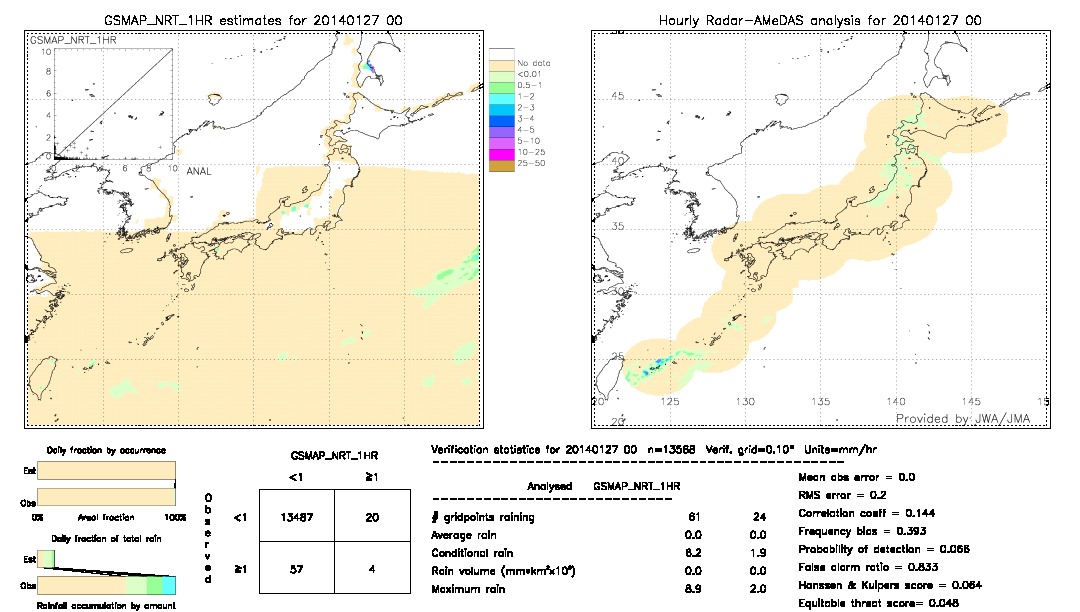 GSMaP NRT validation image.  2014/01/27 00 