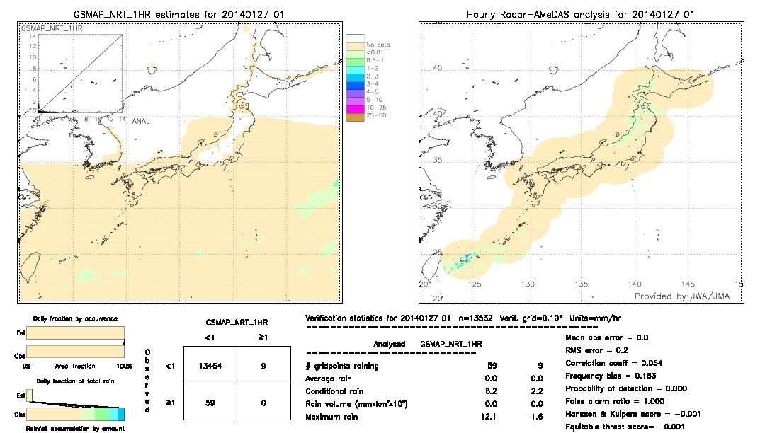 GSMaP NRT validation image.  2014/01/27 01 