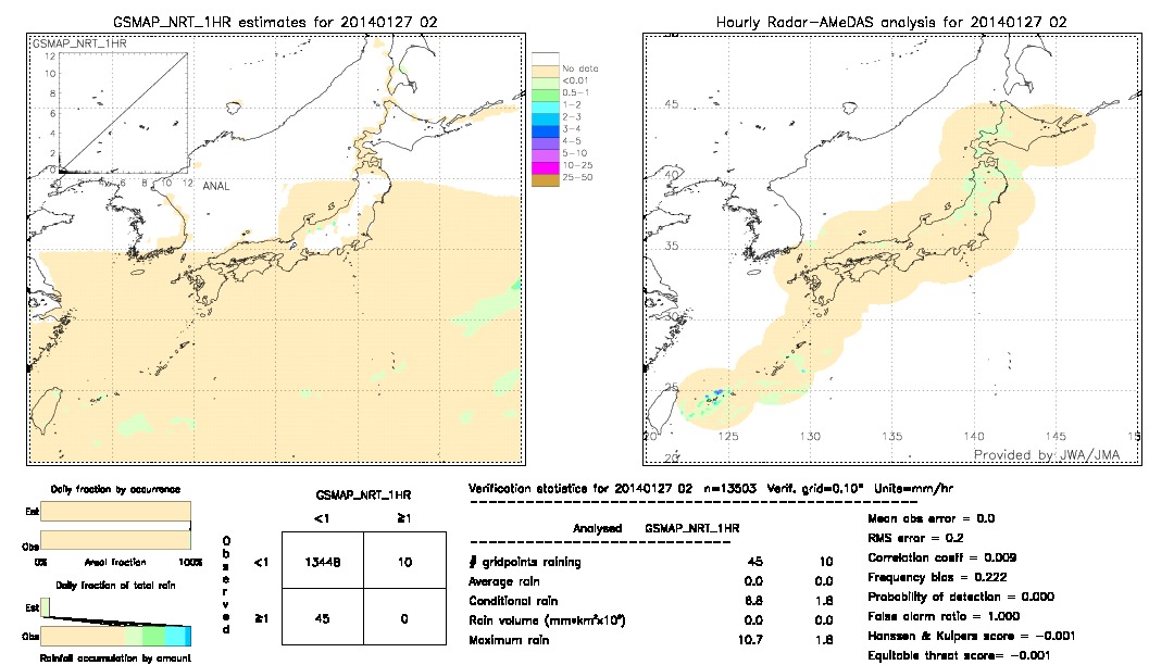 GSMaP NRT validation image.  2014/01/27 02 