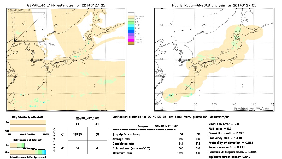 GSMaP NRT validation image.  2014/01/27 05 