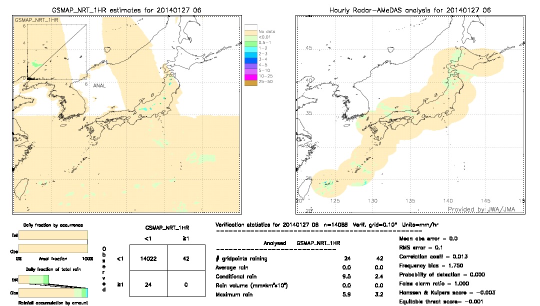 GSMaP NRT validation image.  2014/01/27 06 