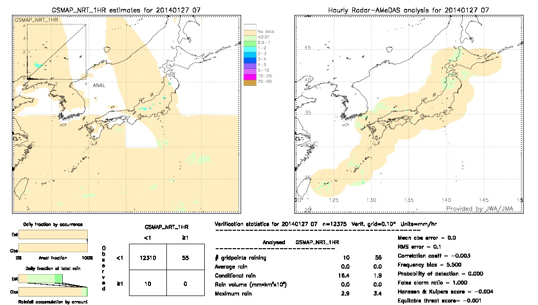 GSMaP NRT validation image.  2014/01/27 07 