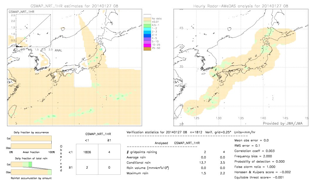 GSMaP NRT validation image.  2014/01/27 08 