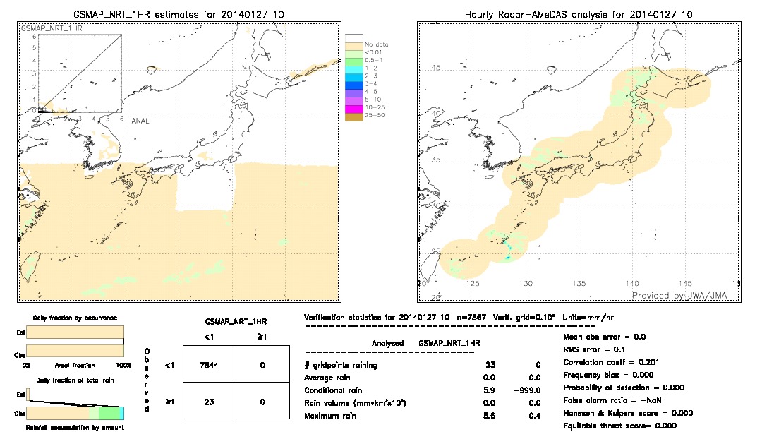 GSMaP NRT validation image.  2014/01/27 10 