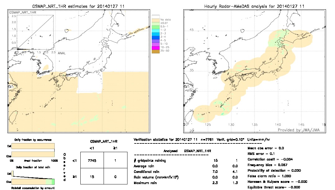 GSMaP NRT validation image.  2014/01/27 11 