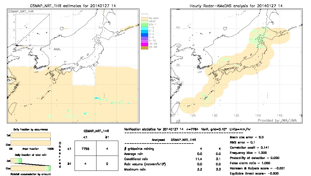 GSMaP NRT validation image.  2014/01/27 14 