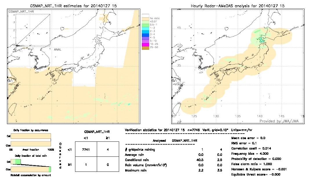 GSMaP NRT validation image.  2014/01/27 15 