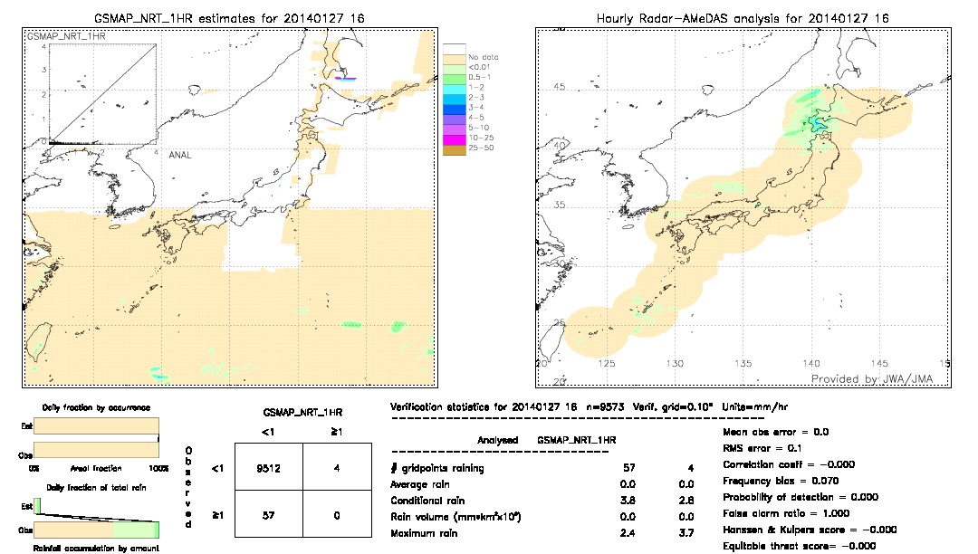 GSMaP NRT validation image.  2014/01/27 16 