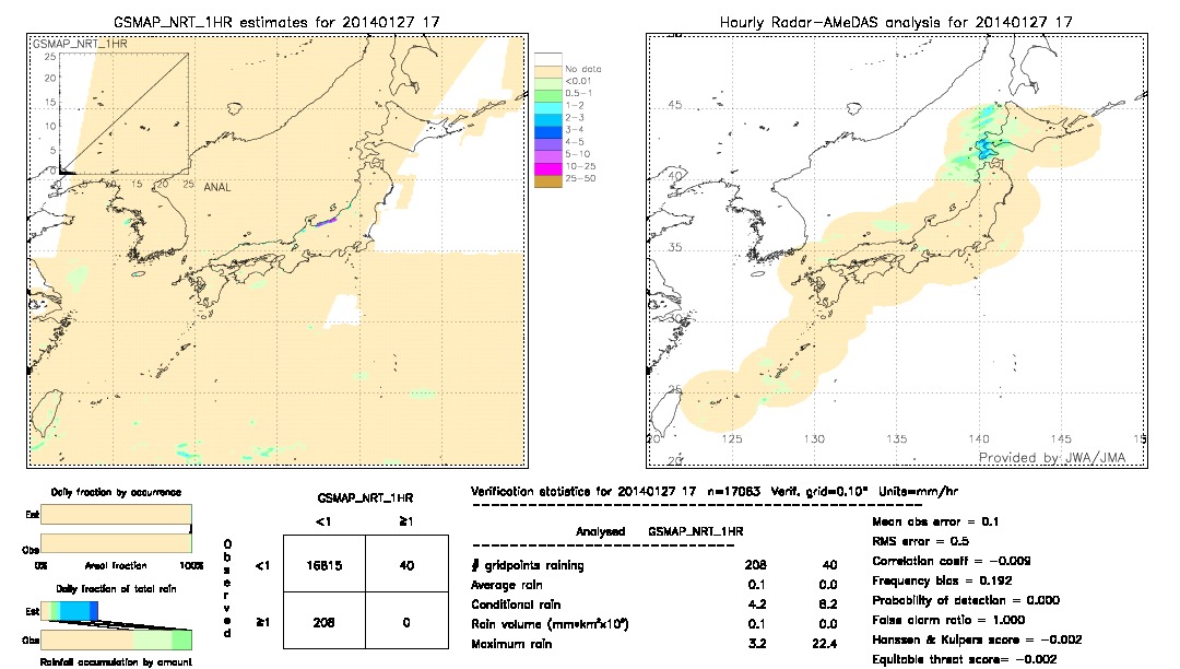 GSMaP NRT validation image.  2014/01/27 17 