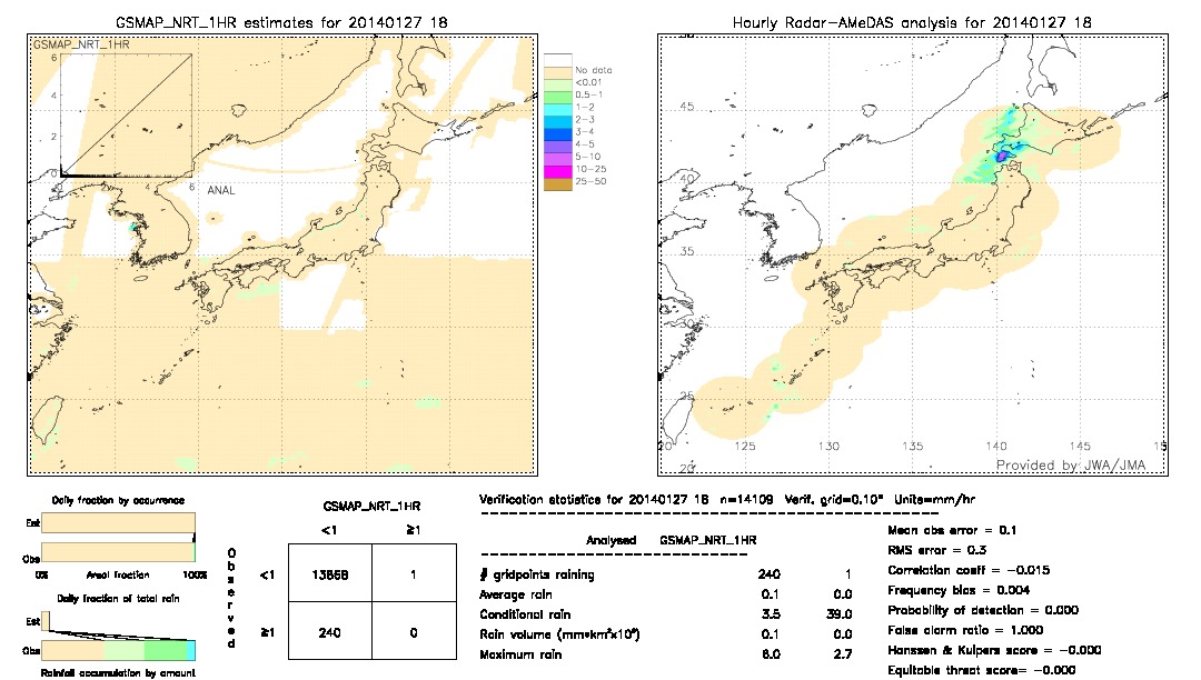 GSMaP NRT validation image.  2014/01/27 18 