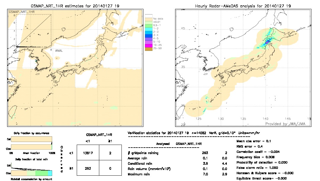 GSMaP NRT validation image.  2014/01/27 19 