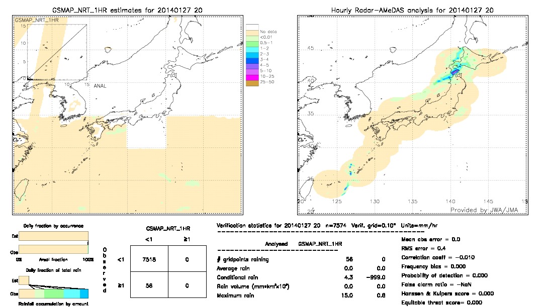 GSMaP NRT validation image.  2014/01/27 20 