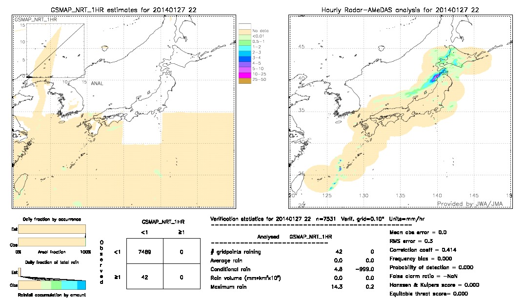 GSMaP NRT validation image.  2014/01/27 22 