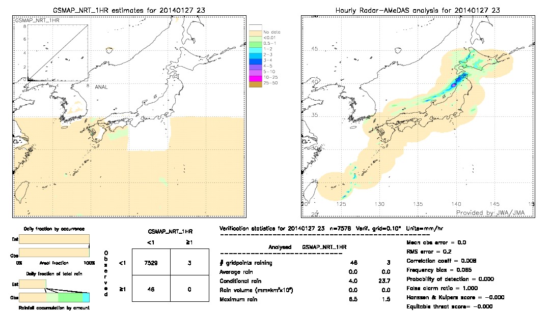 GSMaP NRT validation image.  2014/01/27 23 