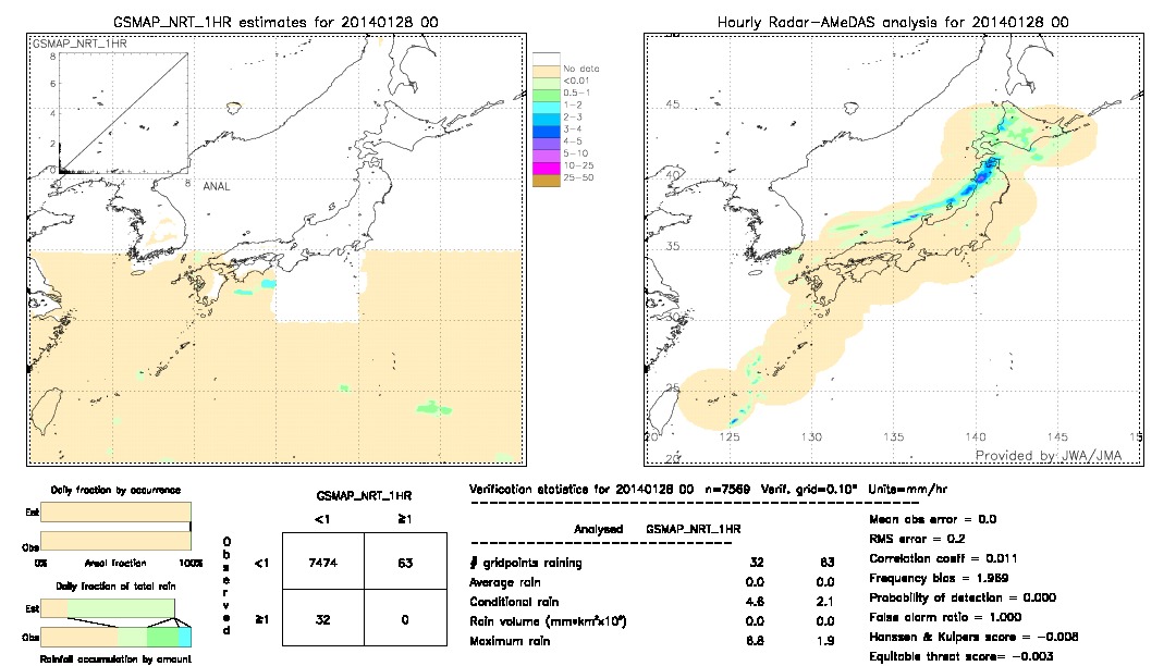 GSMaP NRT validation image.  2014/01/28 00 