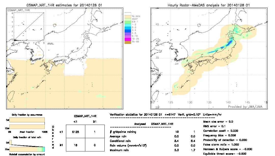 GSMaP NRT validation image.  2014/01/28 01 