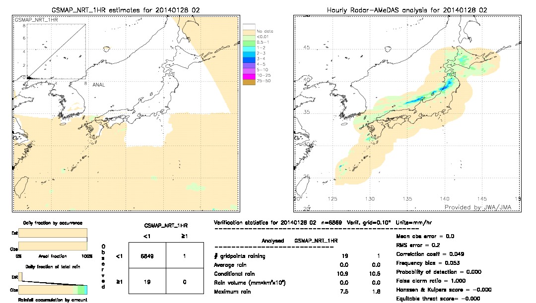 GSMaP NRT validation image.  2014/01/28 02 