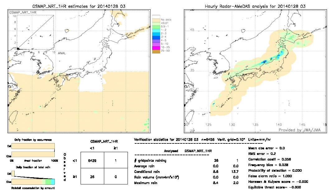 GSMaP NRT validation image.  2014/01/28 03 