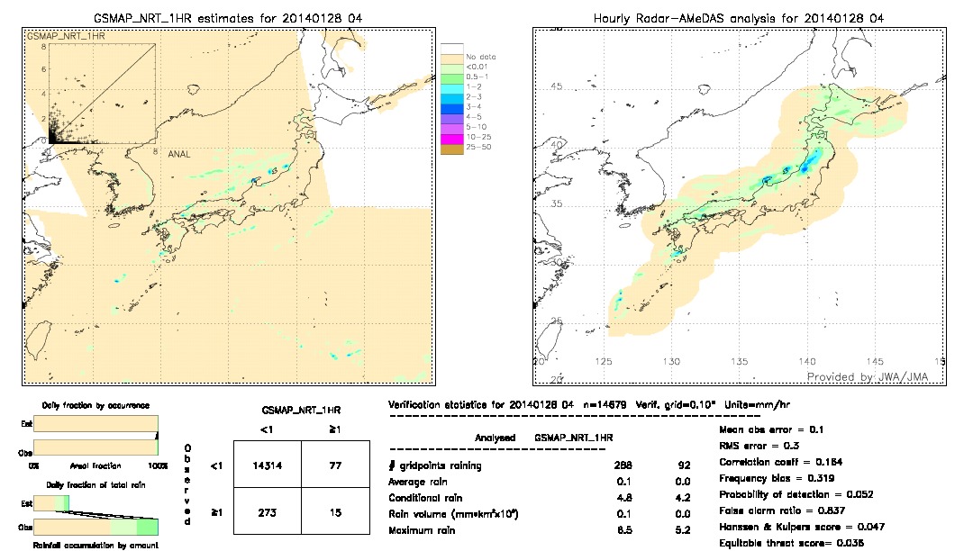 GSMaP NRT validation image.  2014/01/28 04 