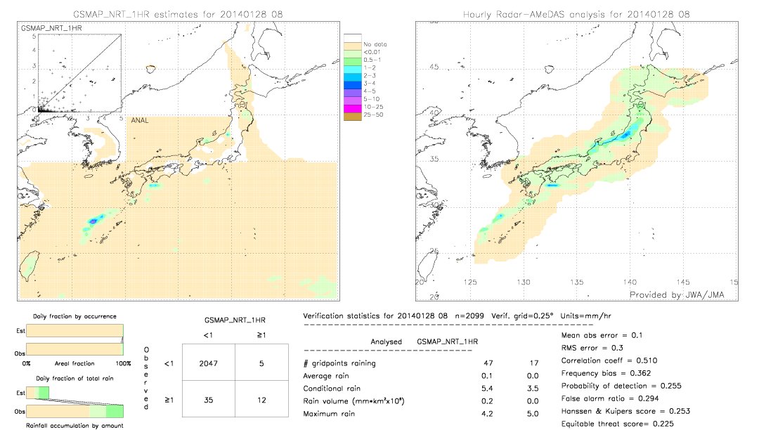 GSMaP NRT validation image.  2014/01/28 08 