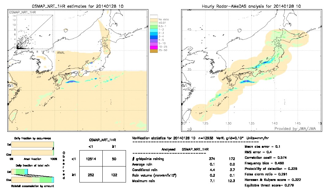 GSMaP NRT validation image.  2014/01/28 10 