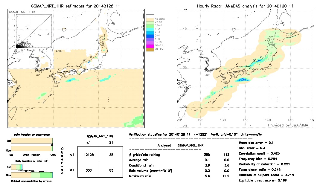 GSMaP NRT validation image.  2014/01/28 11 