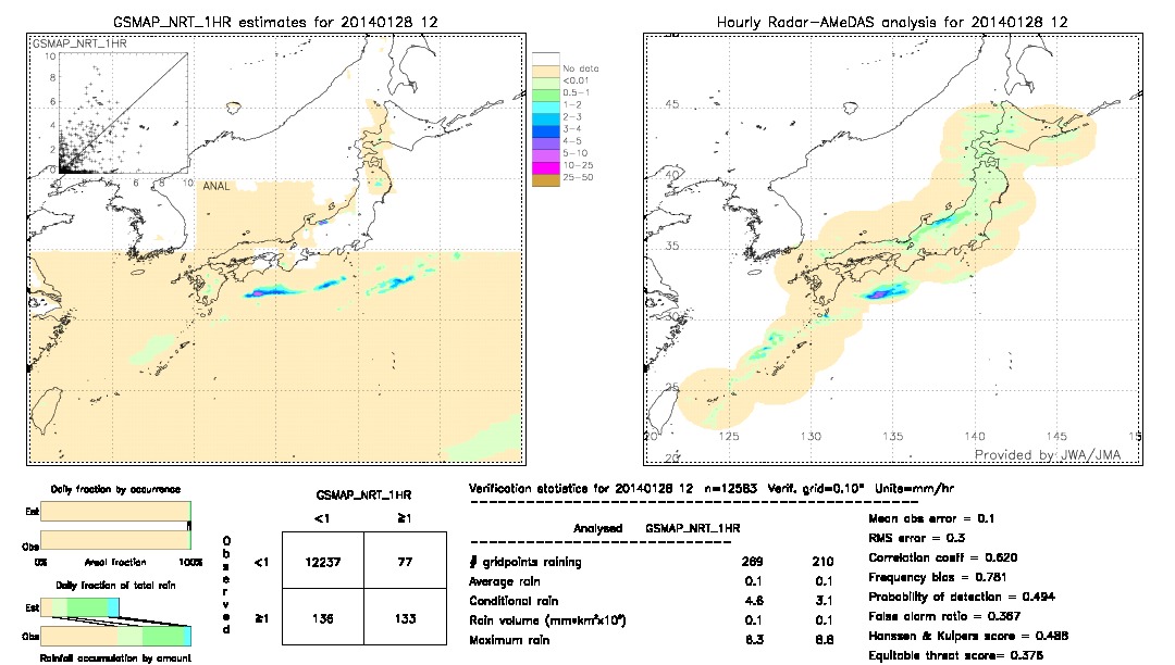 GSMaP NRT validation image.  2014/01/28 12 