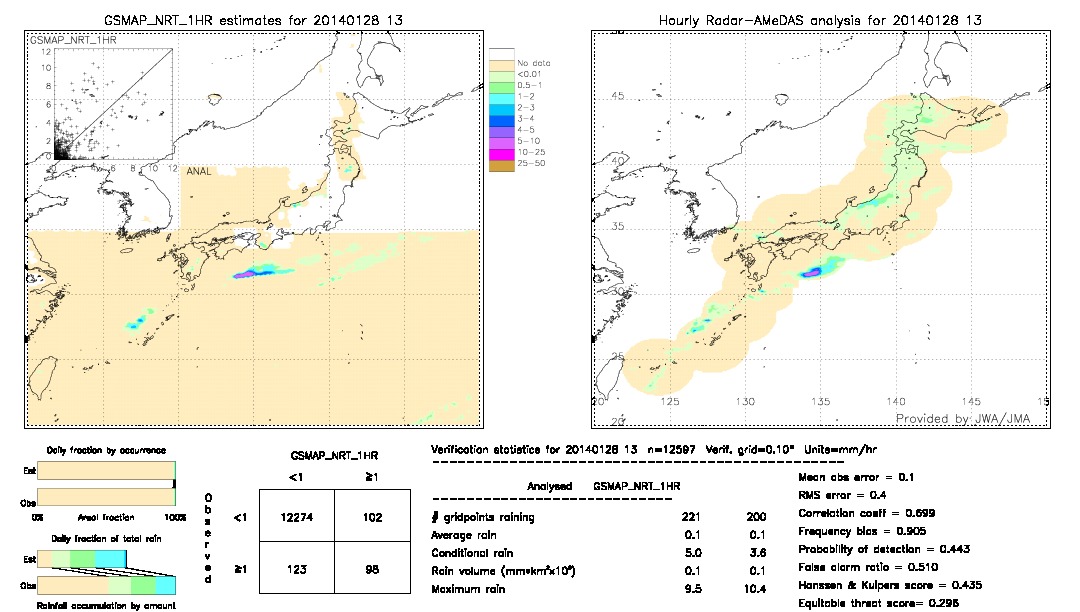 GSMaP NRT validation image.  2014/01/28 13 