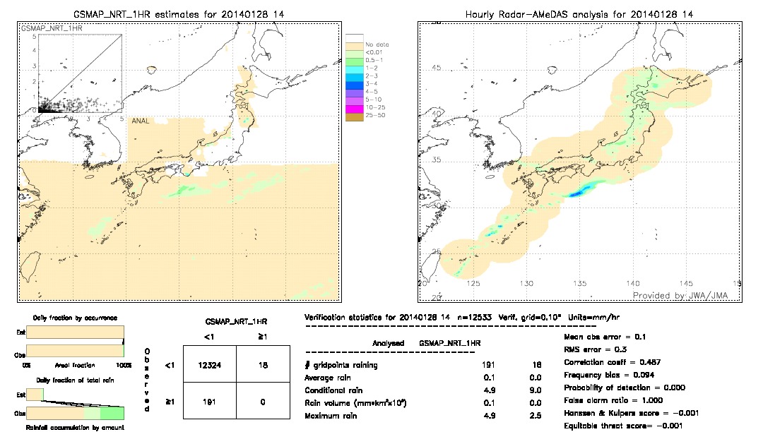 GSMaP NRT validation image.  2014/01/28 14 