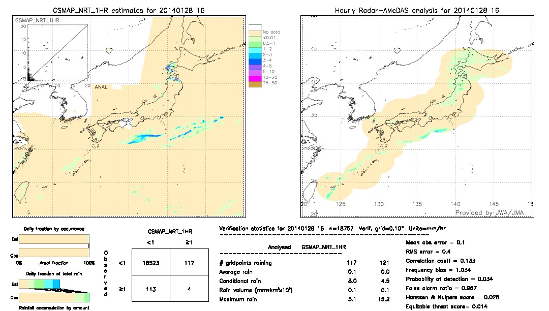 GSMaP NRT validation image.  2014/01/28 16 