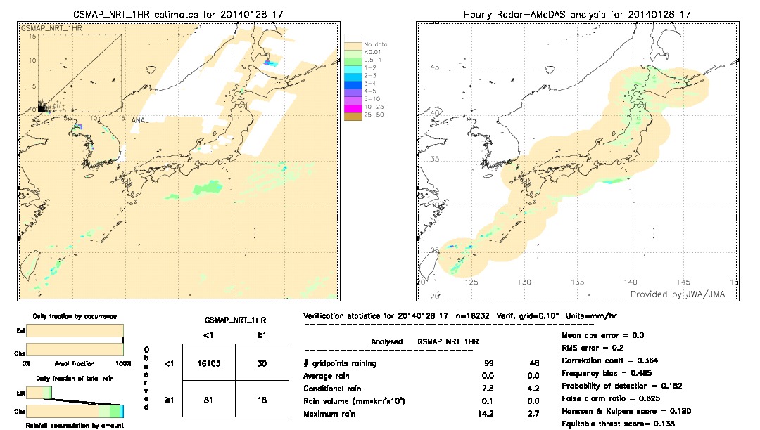 GSMaP NRT validation image.  2014/01/28 17 