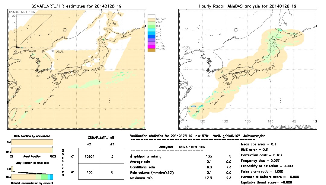 GSMaP NRT validation image.  2014/01/28 19 